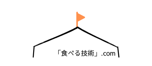 アスリートの「食べる技術」.com